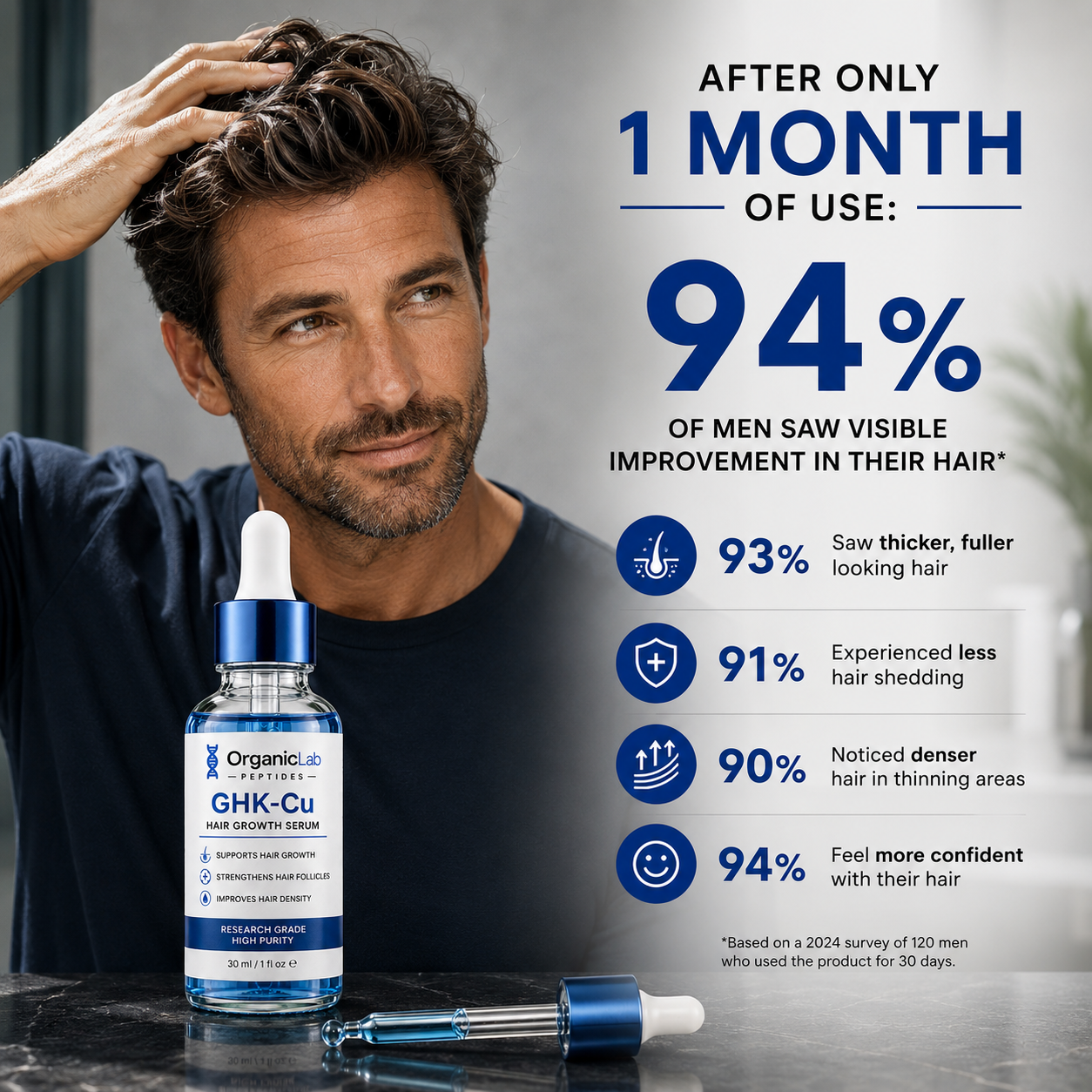GHK-Cu Peptide Hair Growth Serum