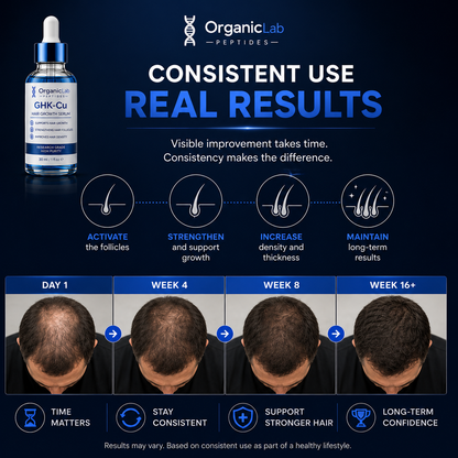 GHK-Cu Peptide Hair Growth Serum